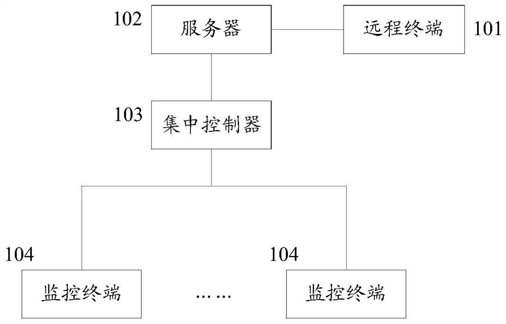 System, method and device for building energy consumption monitoring and management