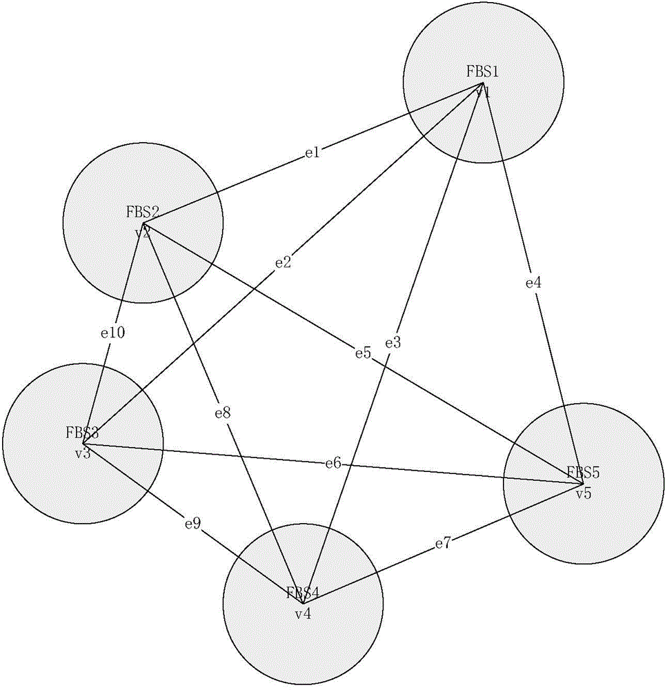 Reliable communication based femtocell user clustering method in cognition heterogenous network