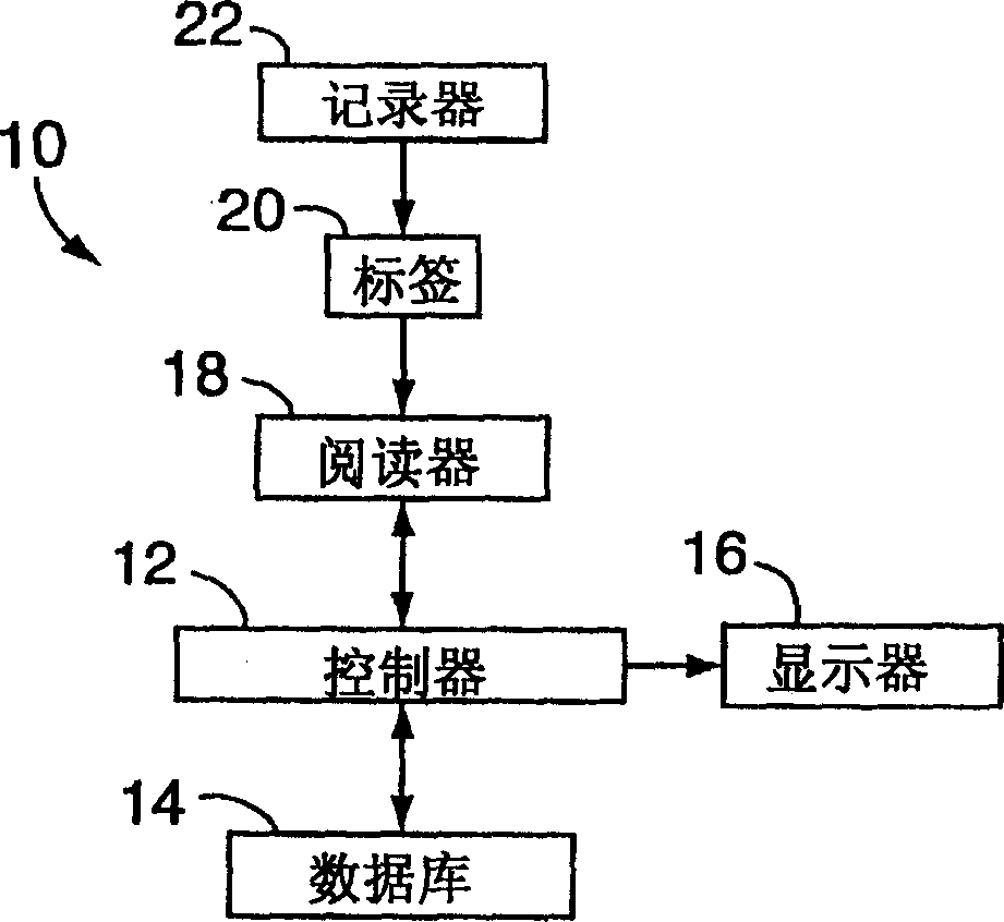 Electronic security system for monitoring and recording activity and data relating to cargo