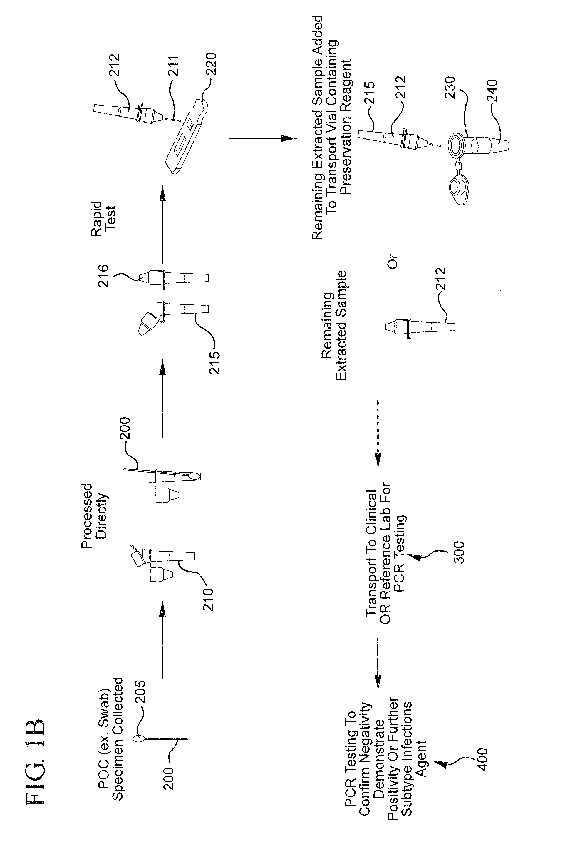 Method for linking point of care rapid diagnostic testing results to laboratory-based methods