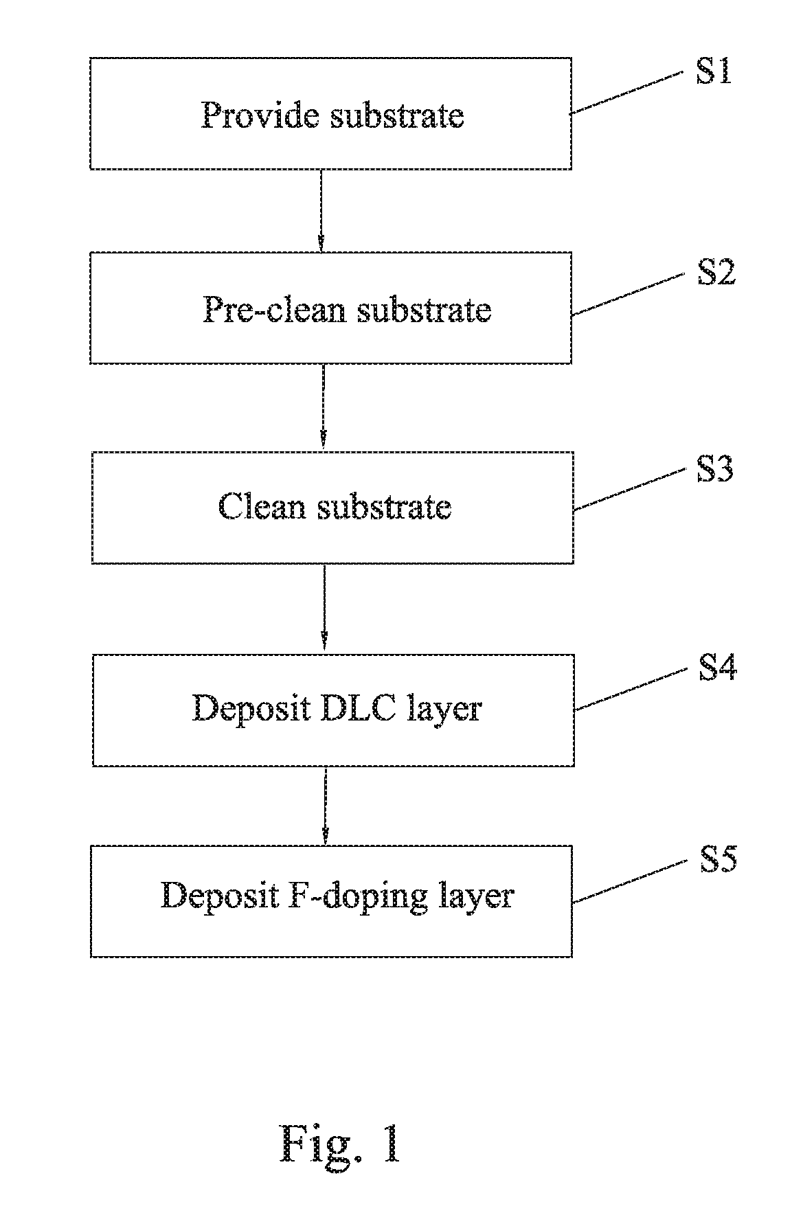 Manufacturing method for a head slider coated with DLC