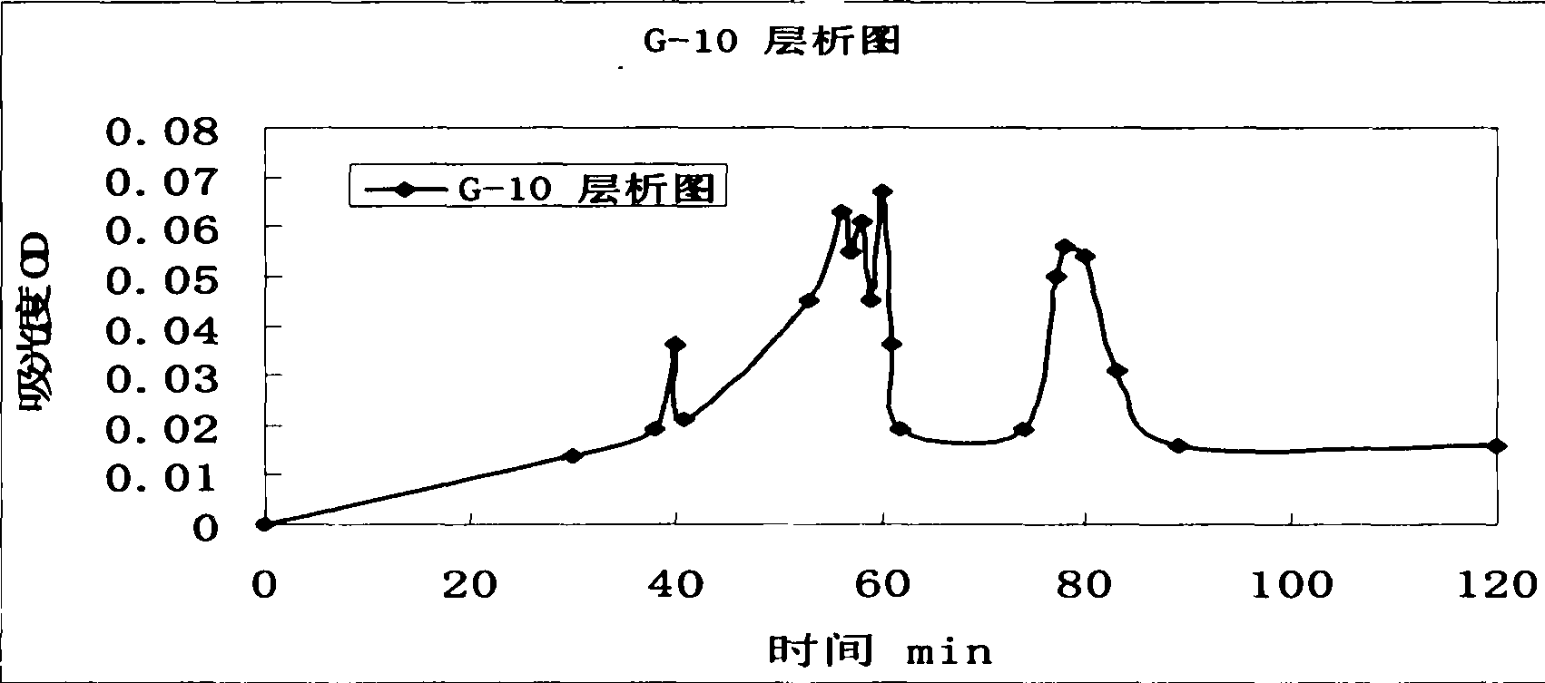 Design and fermented production of recombinant peptide for reducing blood pressure