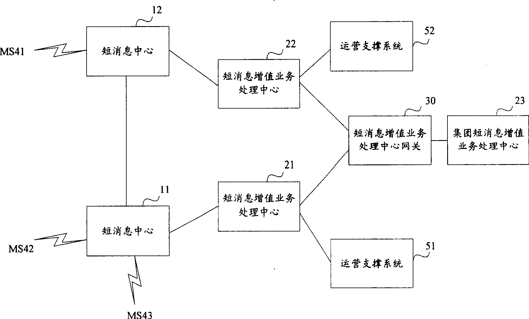 SMS value-added service processing method and center