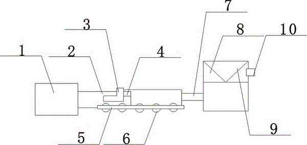 Roasting device