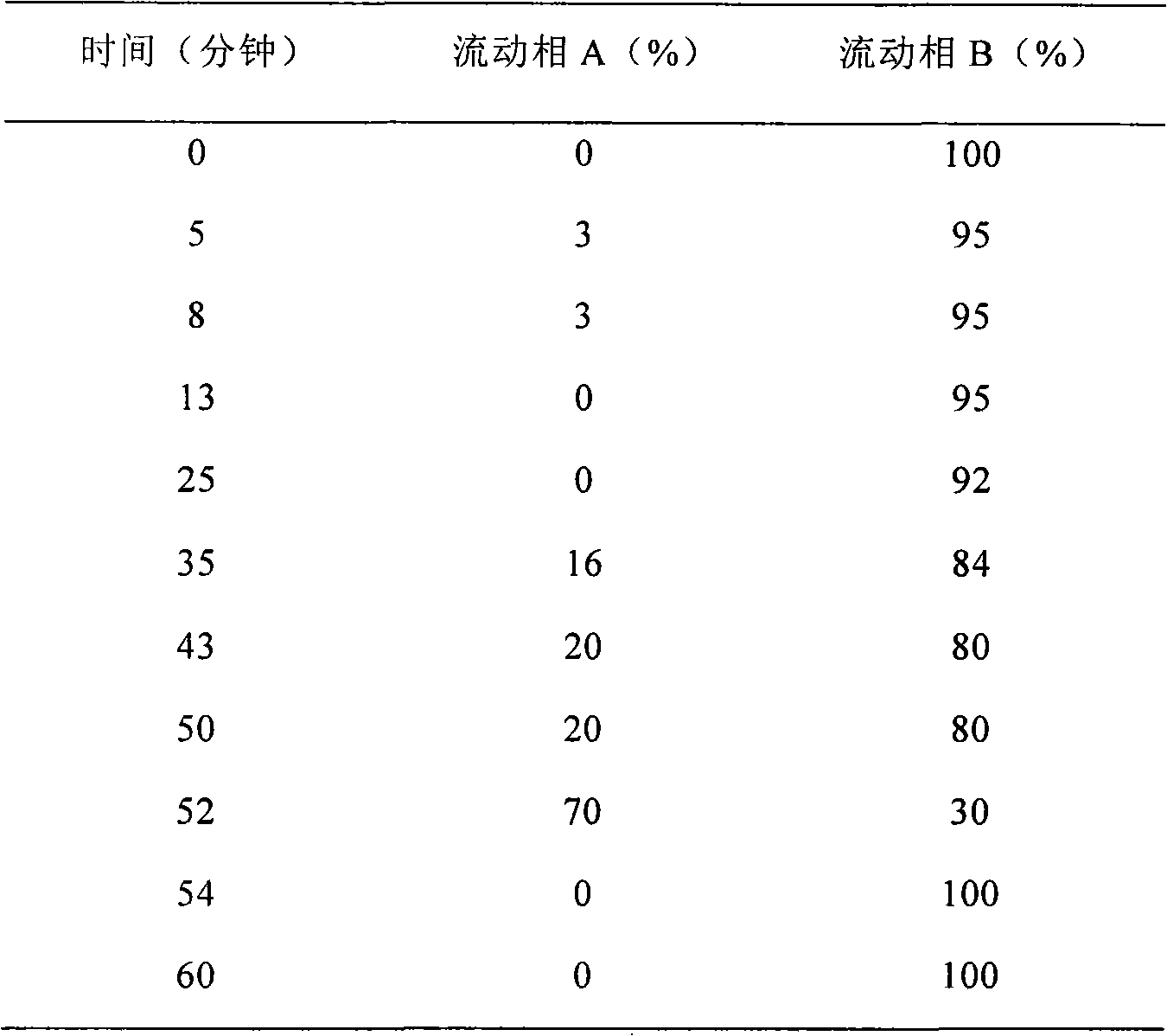 Method for determining content of compound Caoshanhu lozenge