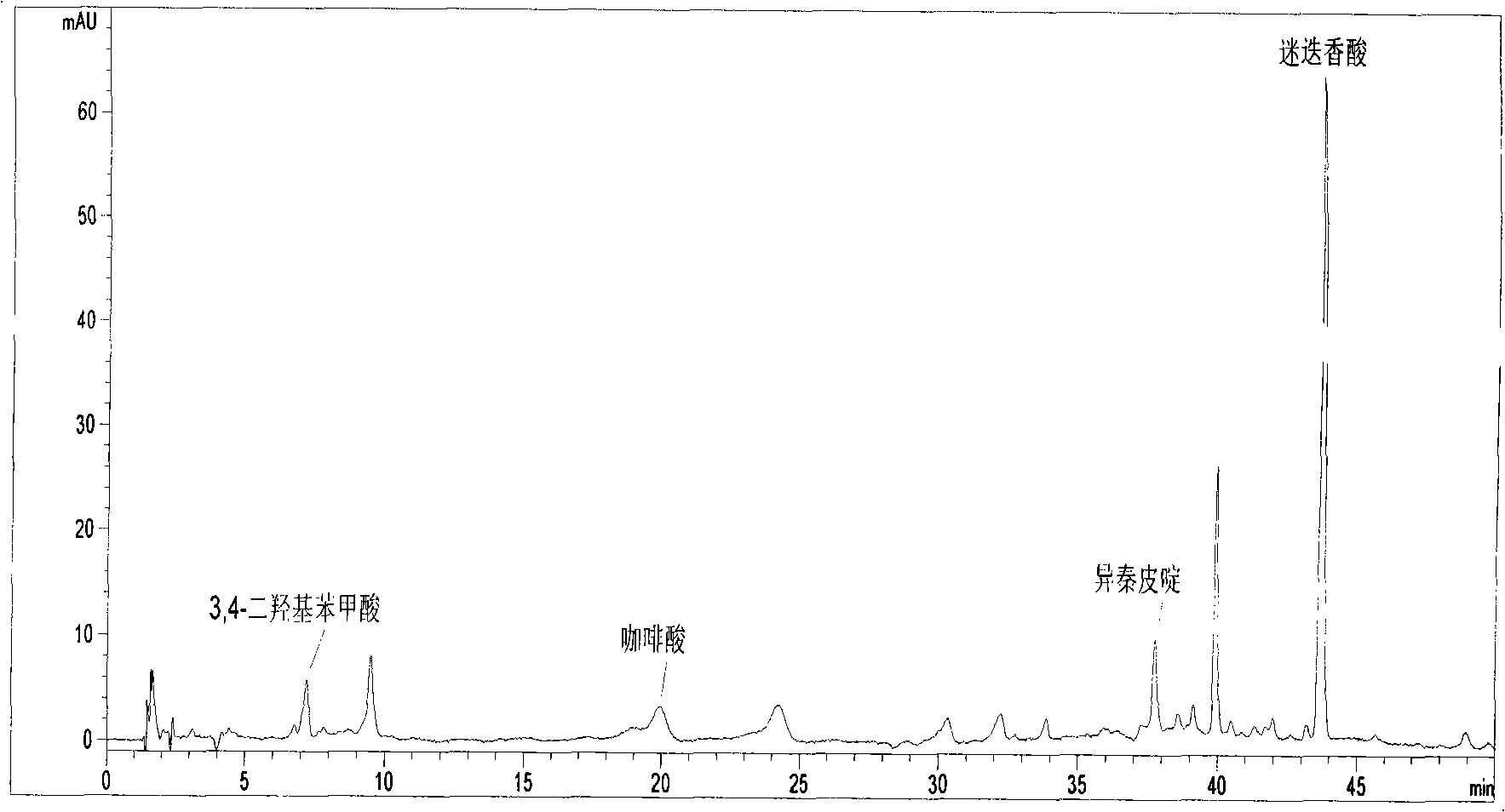 Method for determining content of compound Caoshanhu lozenge