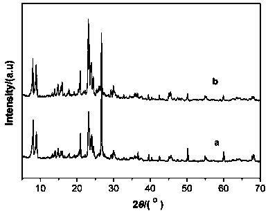 Method for preparing magnetic ZSM-5 zeolite from clay and red mud through micro-solvent process