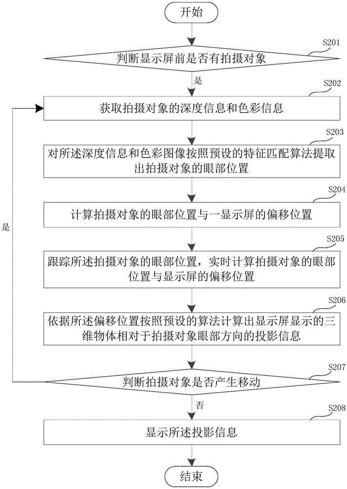 Visual tracking technology-based three-dimensional display system and method