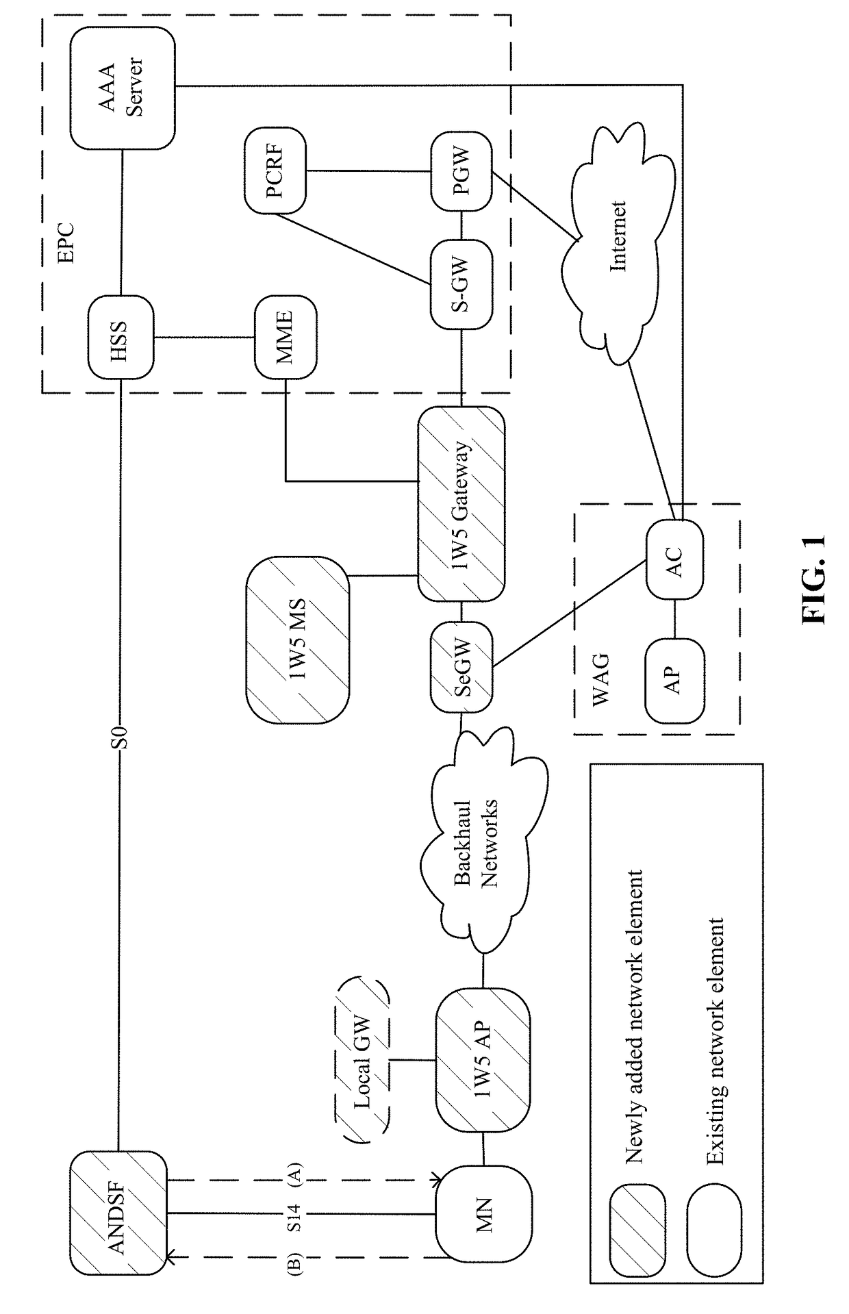 Method of 5g/wlan vertical handover based on fuzzy logic control