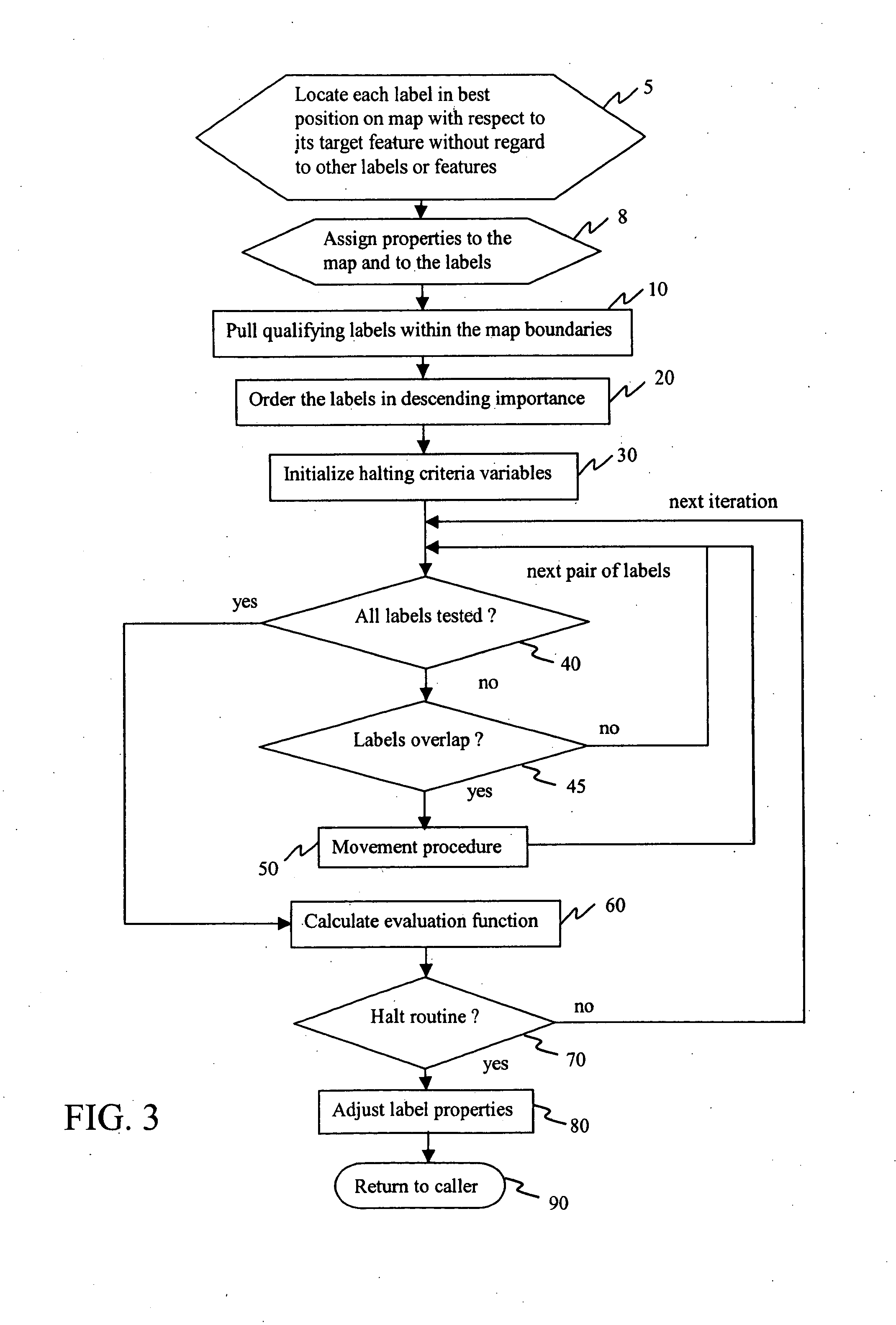 System and method for labeling maps