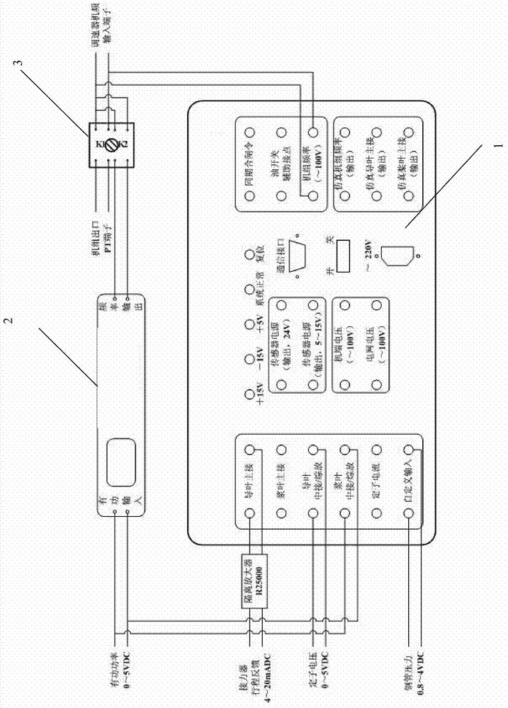 Simulation test method of field isolated network and system thereof