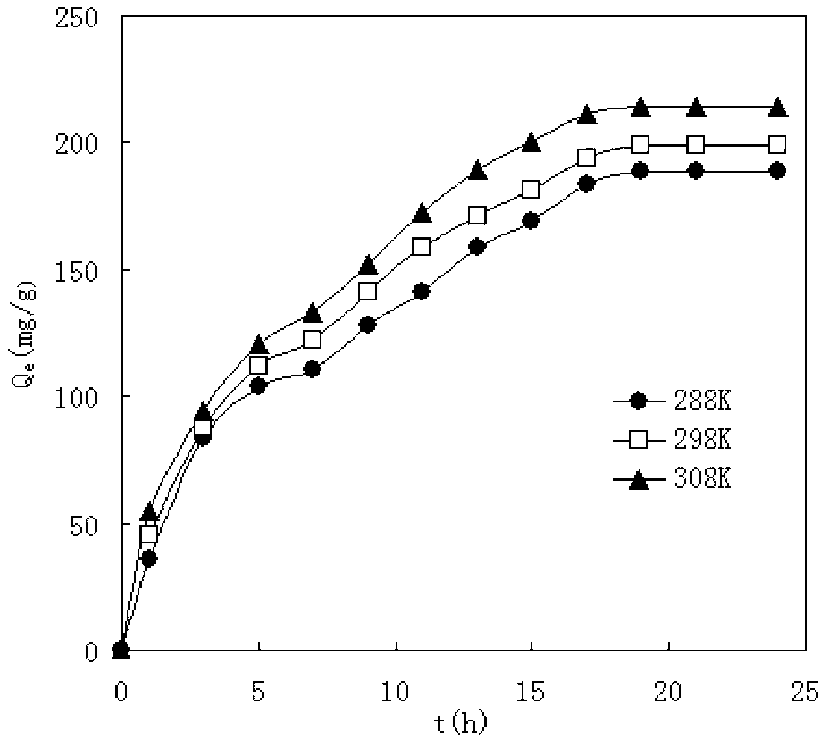 Preparation method of modified magnetic chitosan microsphere heavy metal ion adsorbent