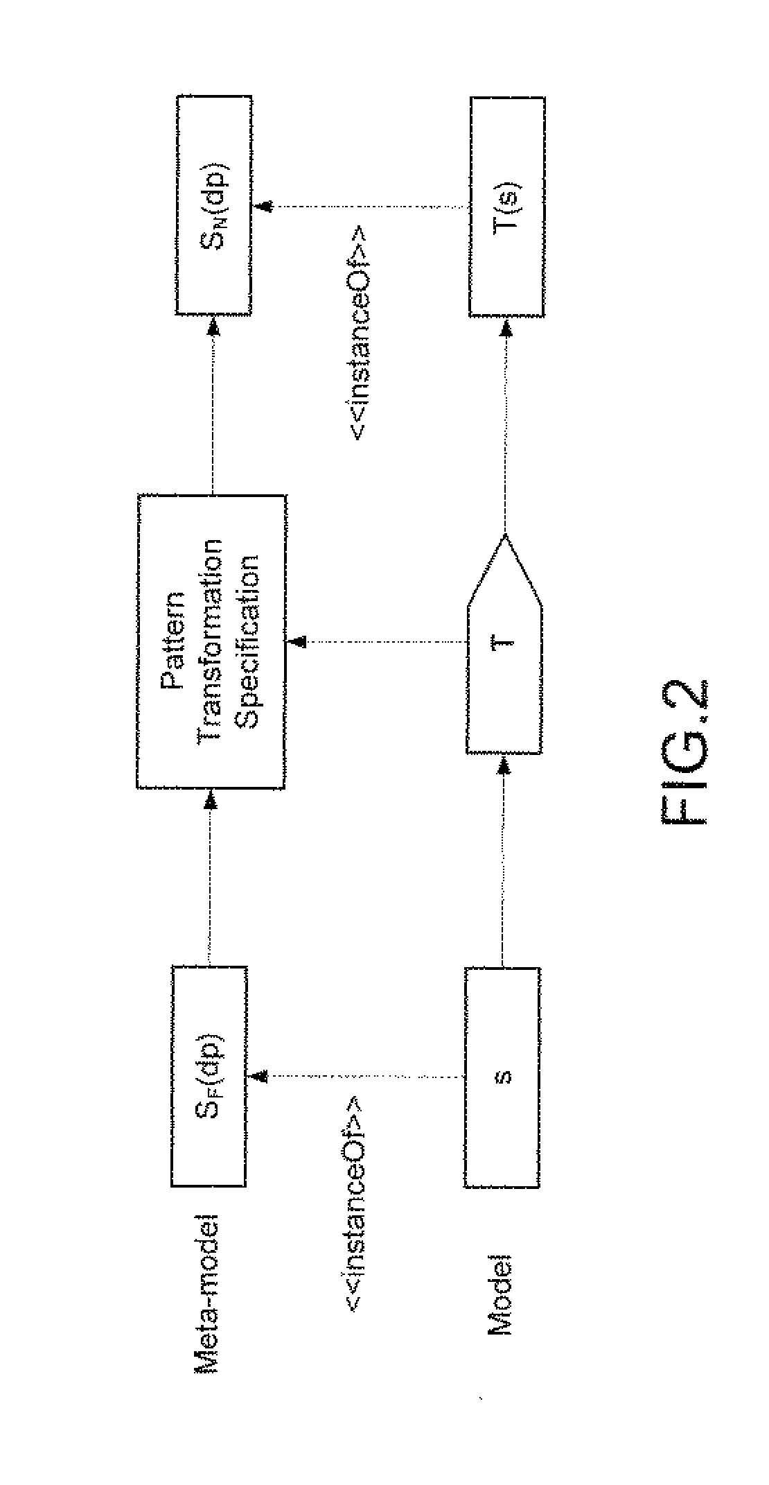 Pattern Quality Verification Model