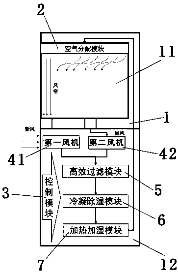 Integrated biological 3D printer printing cavity body environment control system and control method
