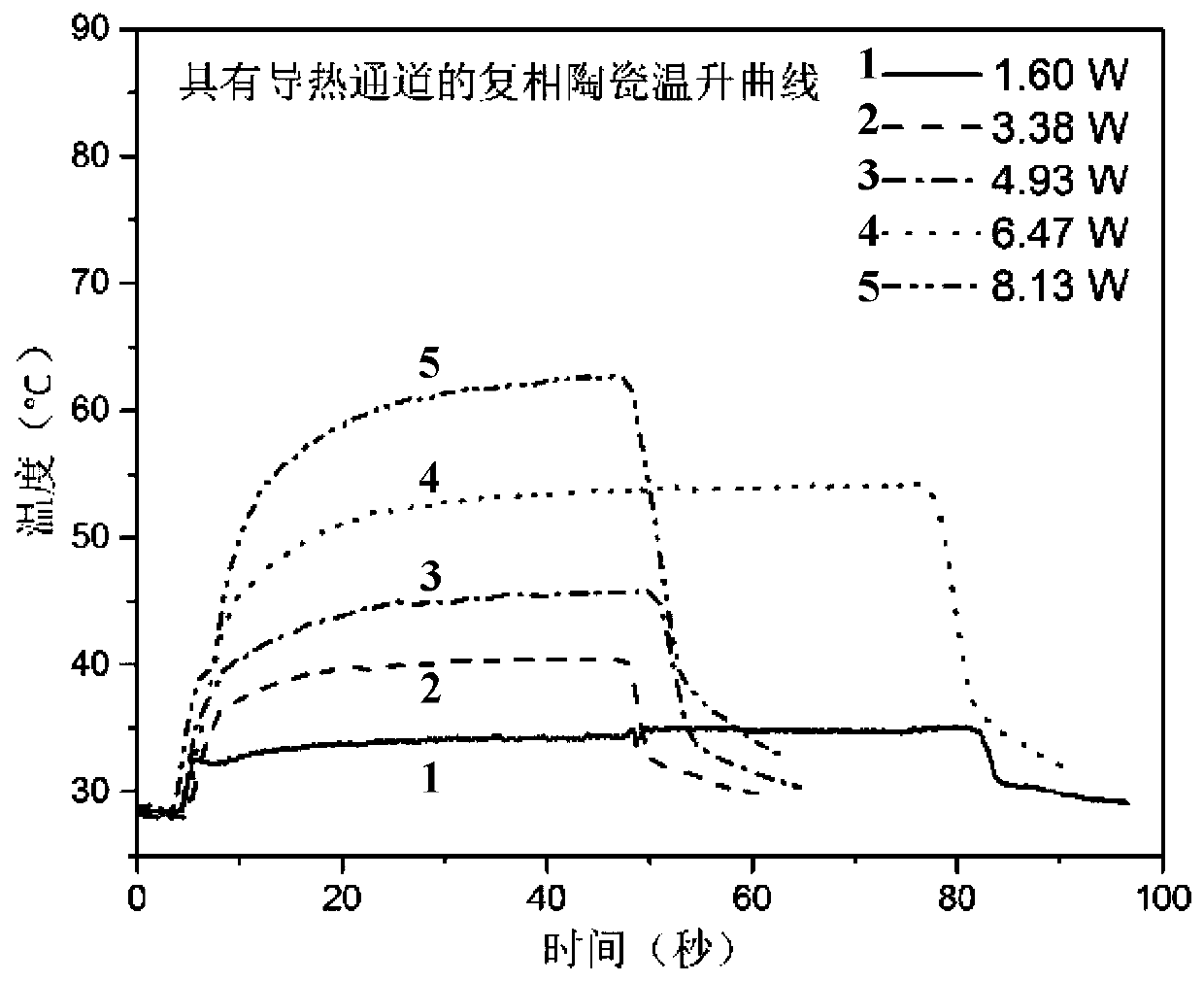 Multiphase fluorescent ceramic and preparation method thereof