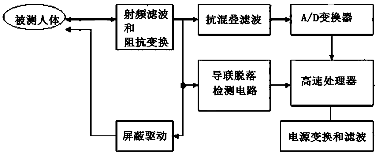 ECG monitor integrated with smartphone