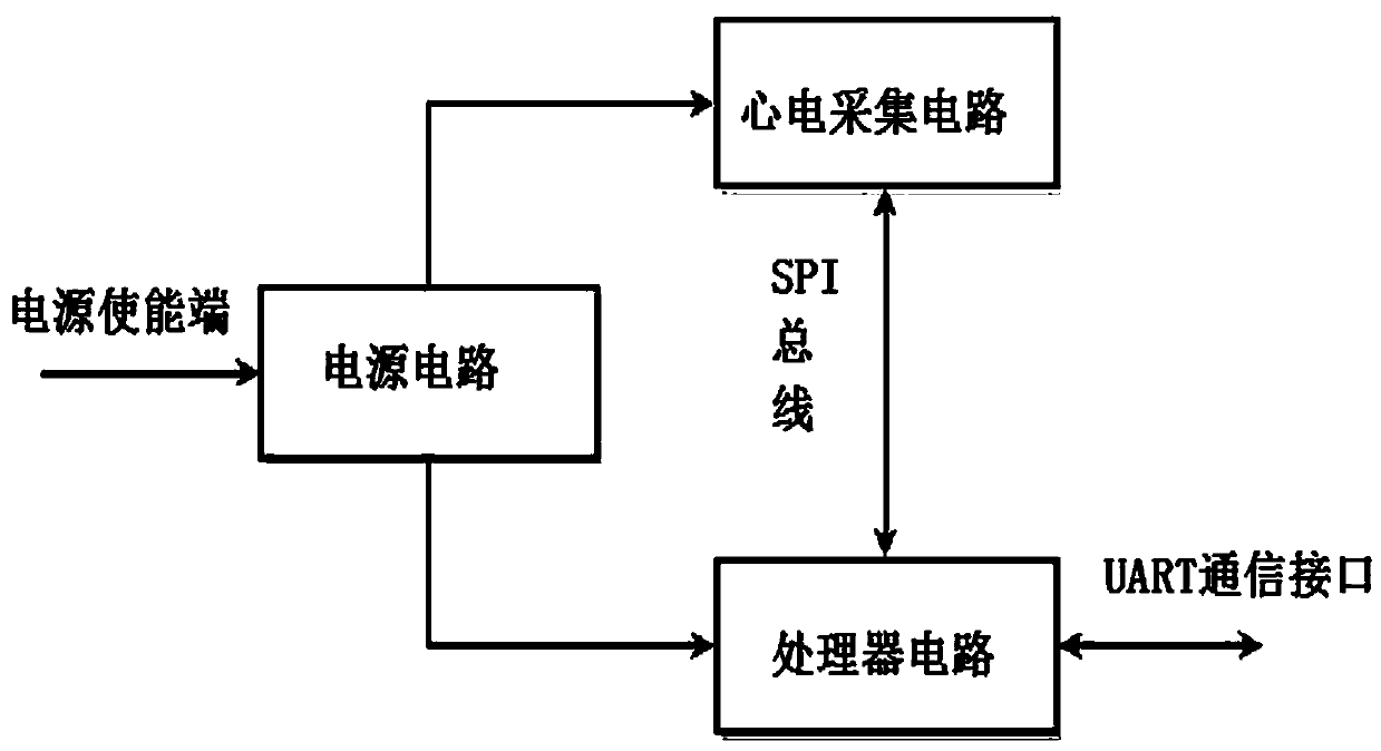 ECG monitor integrated with smartphone