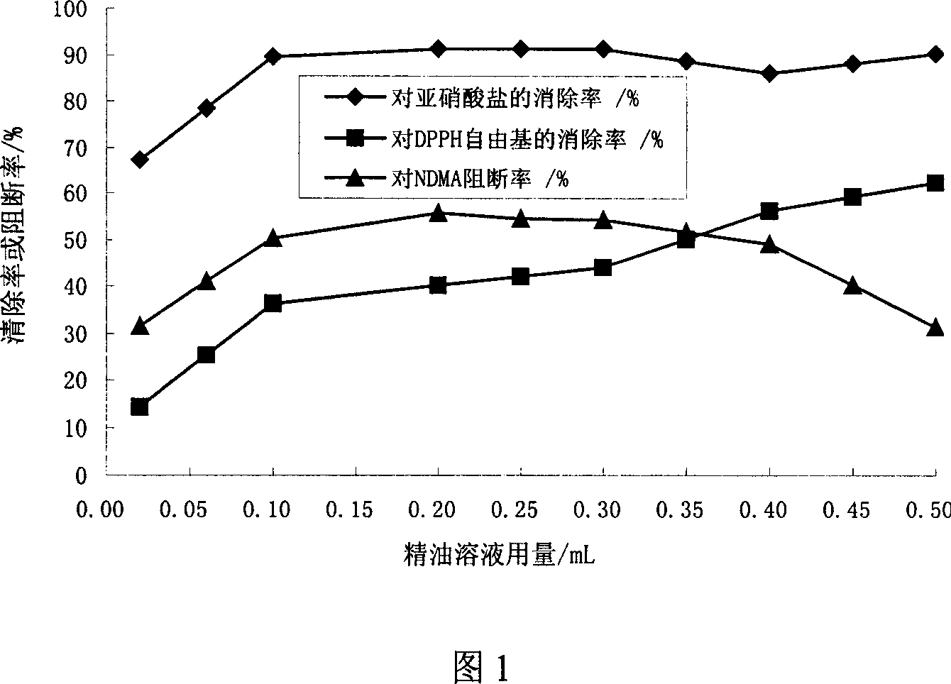 Method for reusing stems and leaves of potato