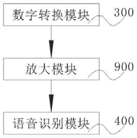 Speech recognition and conversion system and method
