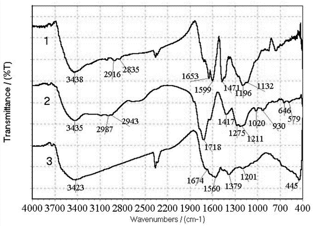 Method for preparing adsorption resin through using (methyl)acrylic acid production wastewater as raw material