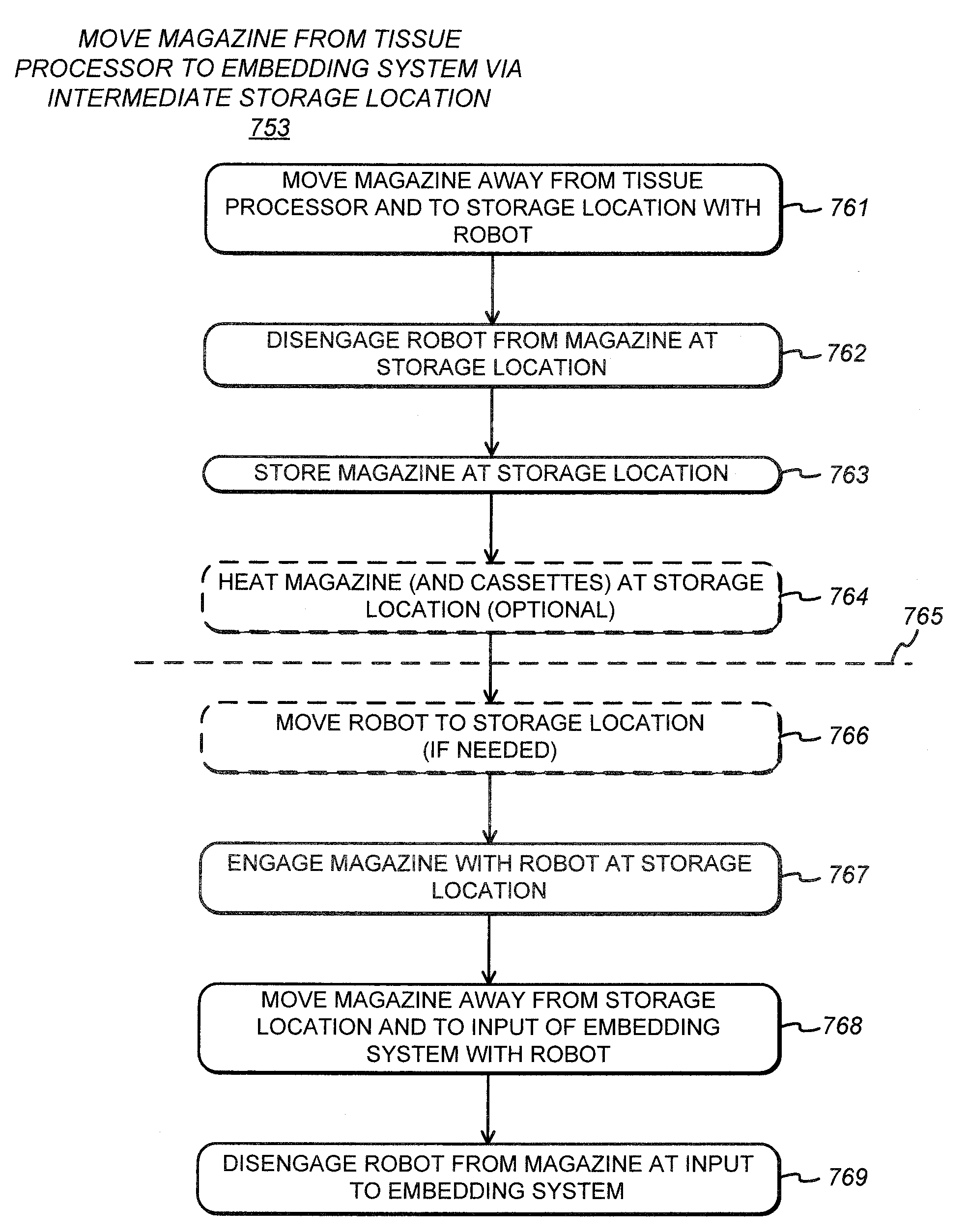 Integrated tissue processing and embedding systems, and methods thereof