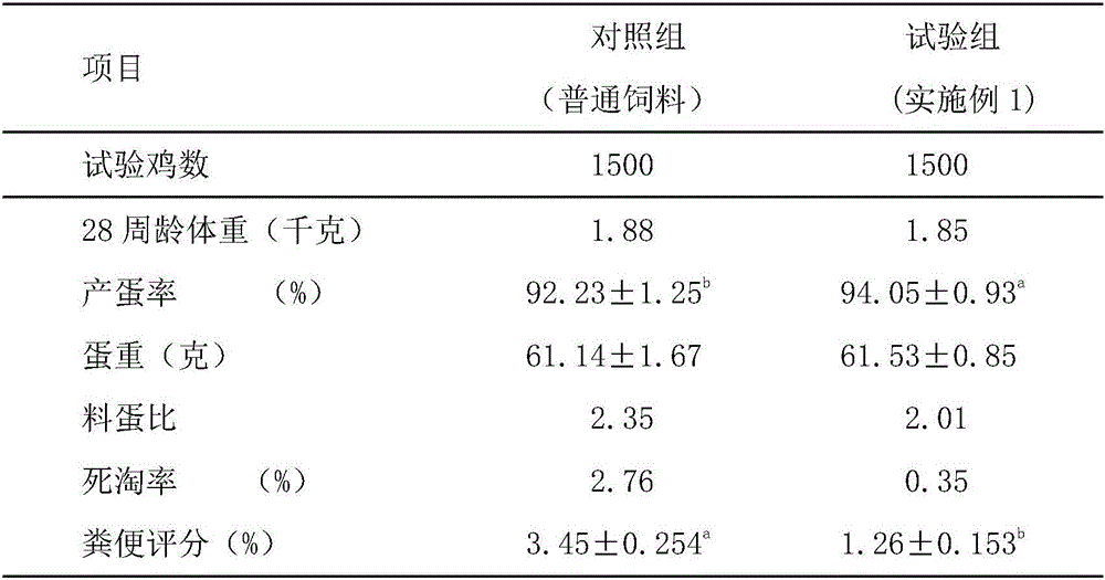 Mixed fermentation fiber feed for feeding of laying hens, and preparation method of mixed fermentation fiber feed