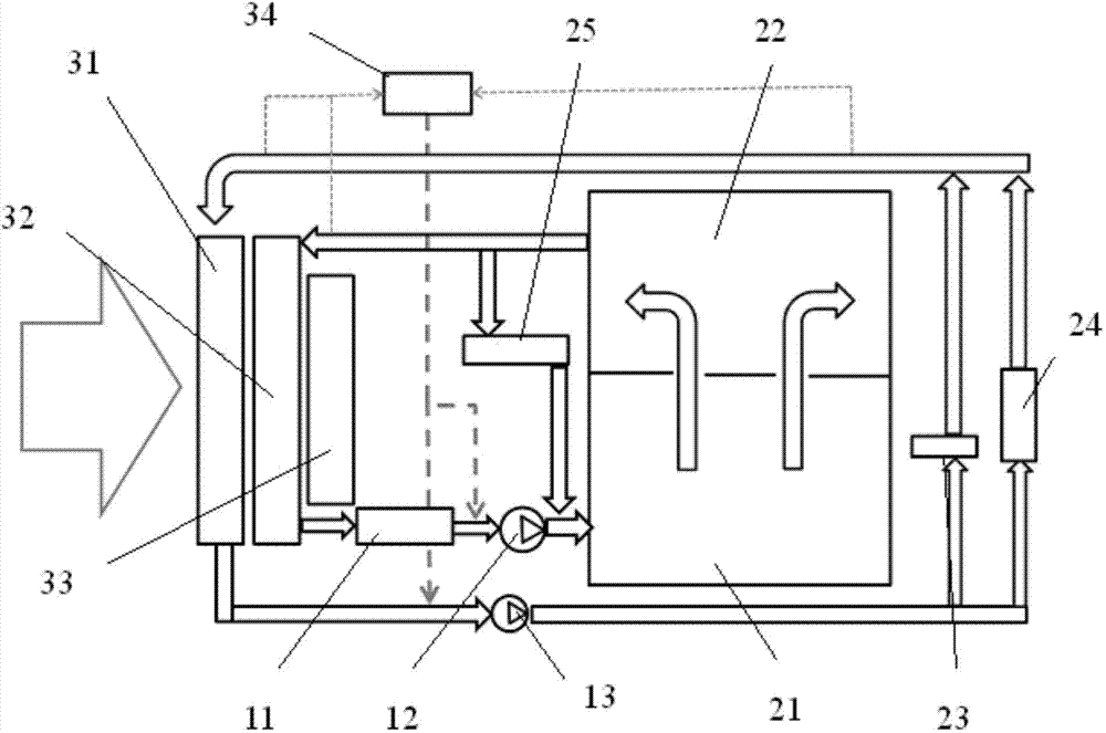 Cooling system of engine