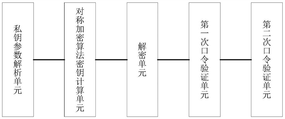 A method and device for quickly deciphering PGP encrypted mail