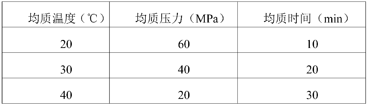 Noni fermented fruit tea and preparation method thereof