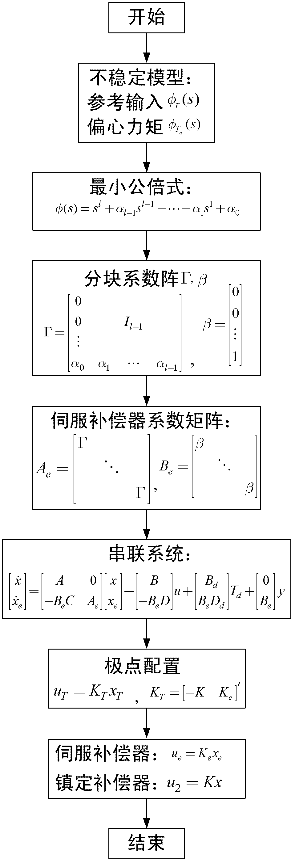 Compensation method based on generalized inner module for eccentric torque of three-shaft inertially stabilized platform