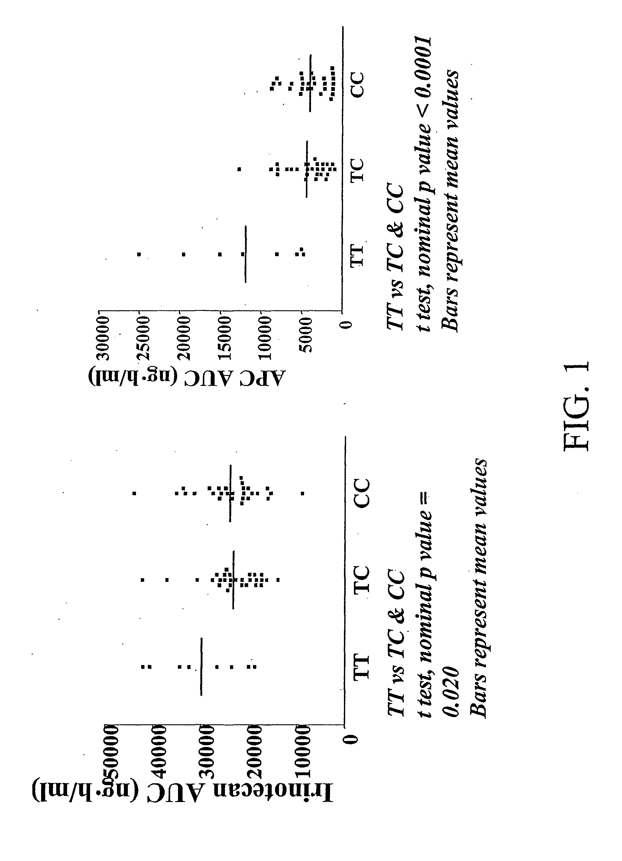 Methods and compositions relating to pharmacogenetics of different gene variants in the context of irinotecan-based therapies