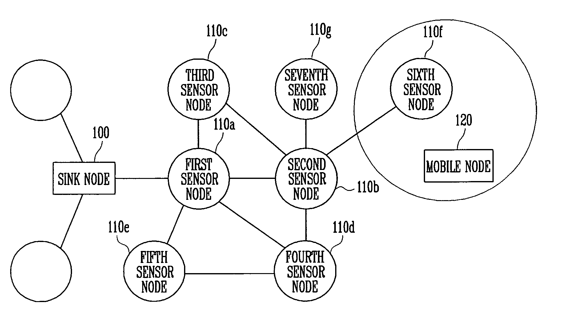 Sensor node device and method for supporting mobility of mobile node in sensor network