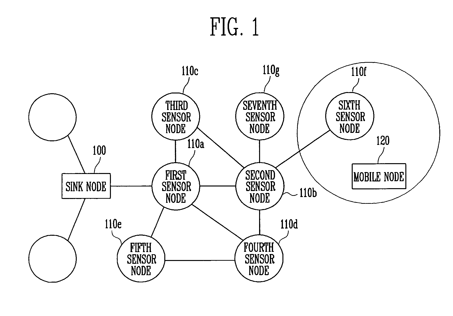 Sensor node device and method for supporting mobility of mobile node in sensor network