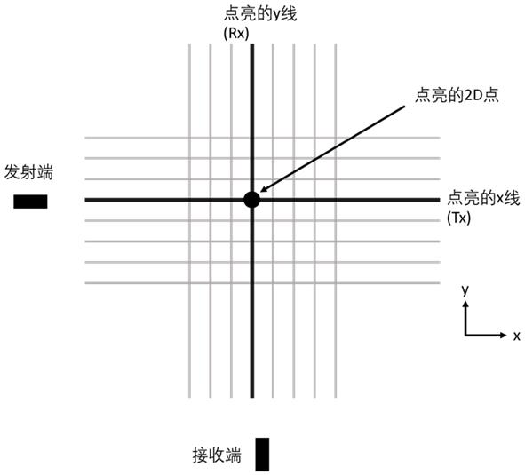 A Lidar Orthogonal Transceiver System Based on Discretely Adjustable Grating