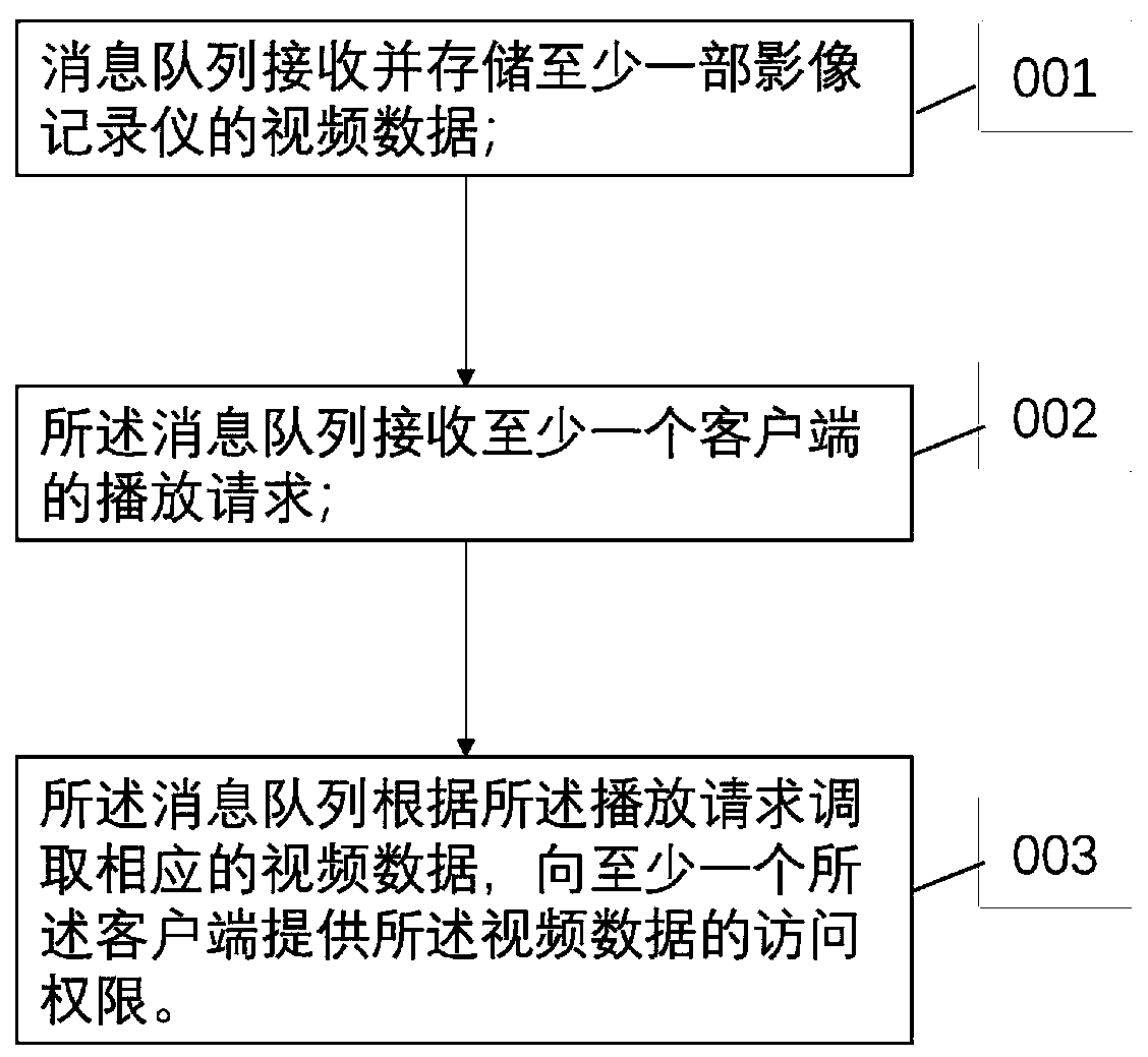 Video playing method and device