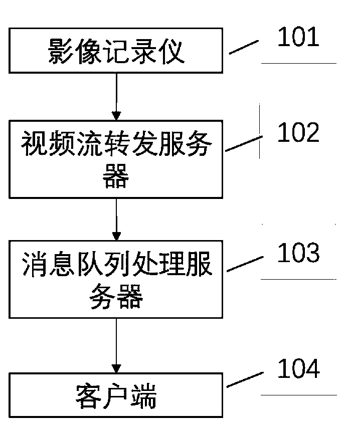 Video playing method and device