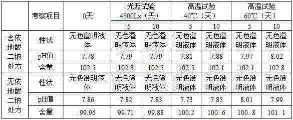 Sodium bicarbonate injection and preparation method thereof