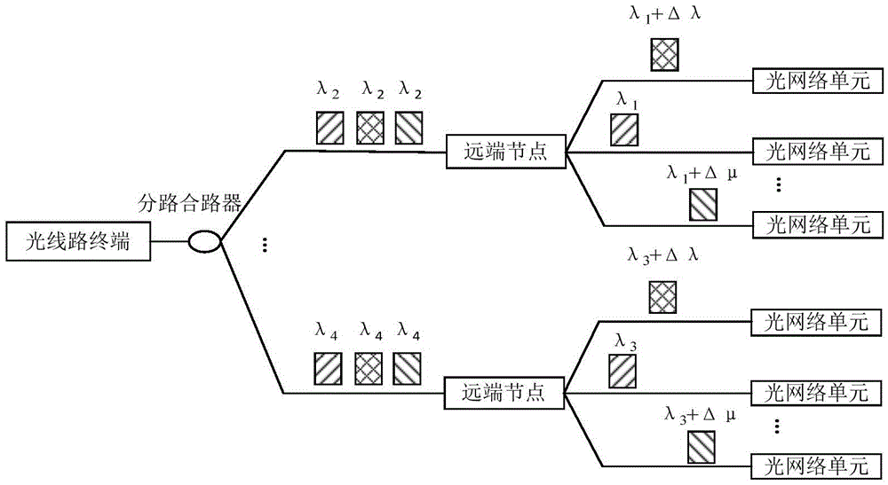 TWDMPON (time and wavelength division multiplexed passive optical network) uplink solution based on tunable wave length converter and wave length sharing method