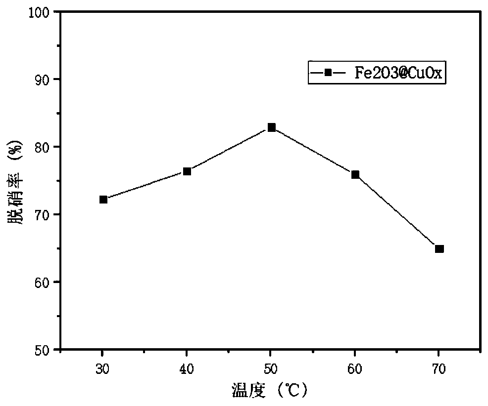 Catalyst for wet flue gas denitrification and application thereof