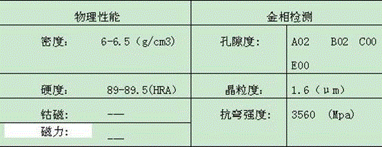 High-strength metal ceramic used for cutting nonferrous metal sheet and preparation method thereof