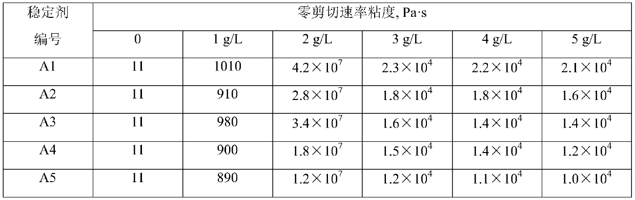 Copolymer and its application and oil-based drilling fluid stabilizer and its preparation method and oil-based drilling fluid