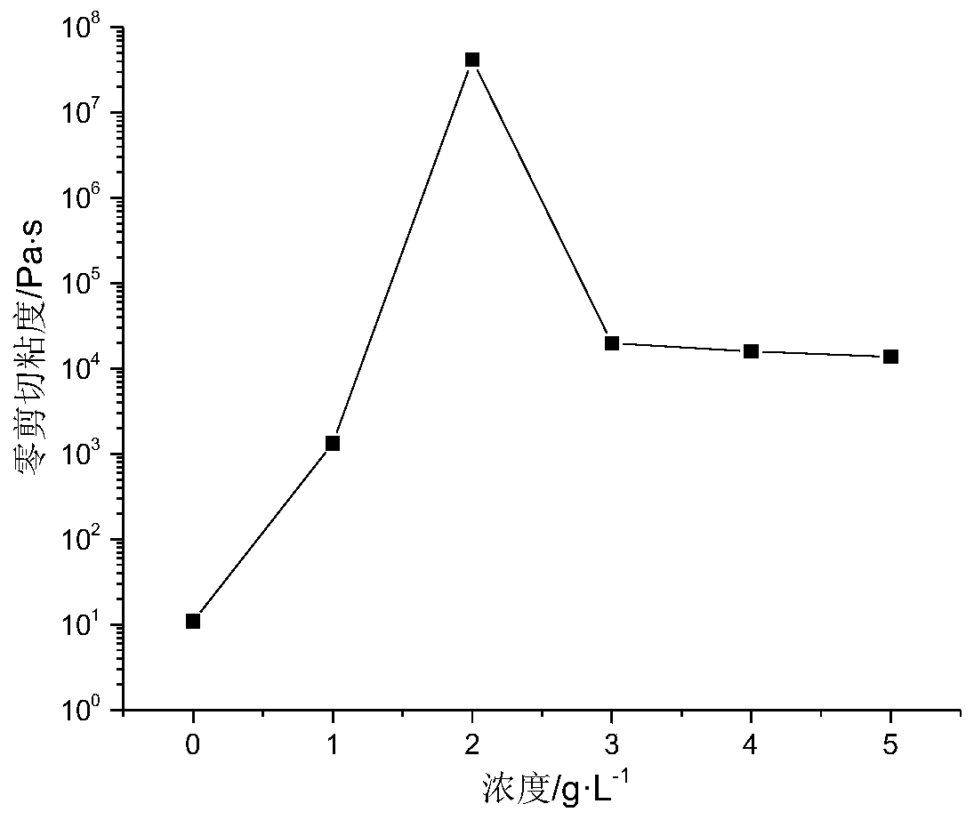 Copolymer and its application and oil-based drilling fluid stabilizer and its preparation method and oil-based drilling fluid