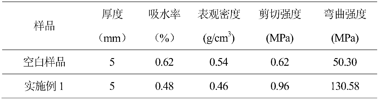 Preparation method of multilayer reticular zirconium oxide fiber reinforced resin-based material