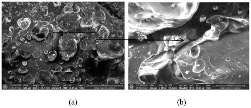 Preparation method of multilayer reticular zirconium oxide fiber reinforced resin-based material