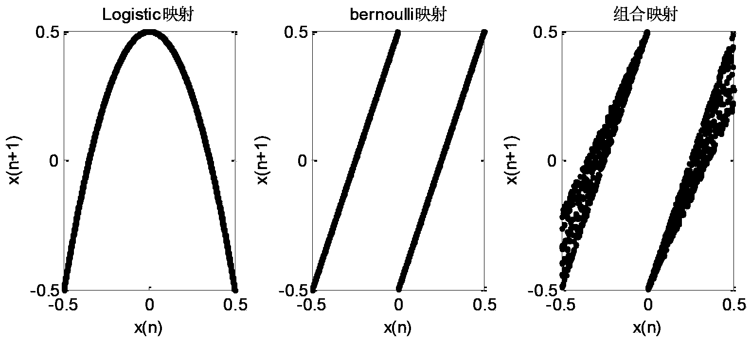 Method and system for generating chaotic frequency modulated radar signals based on combined mapping