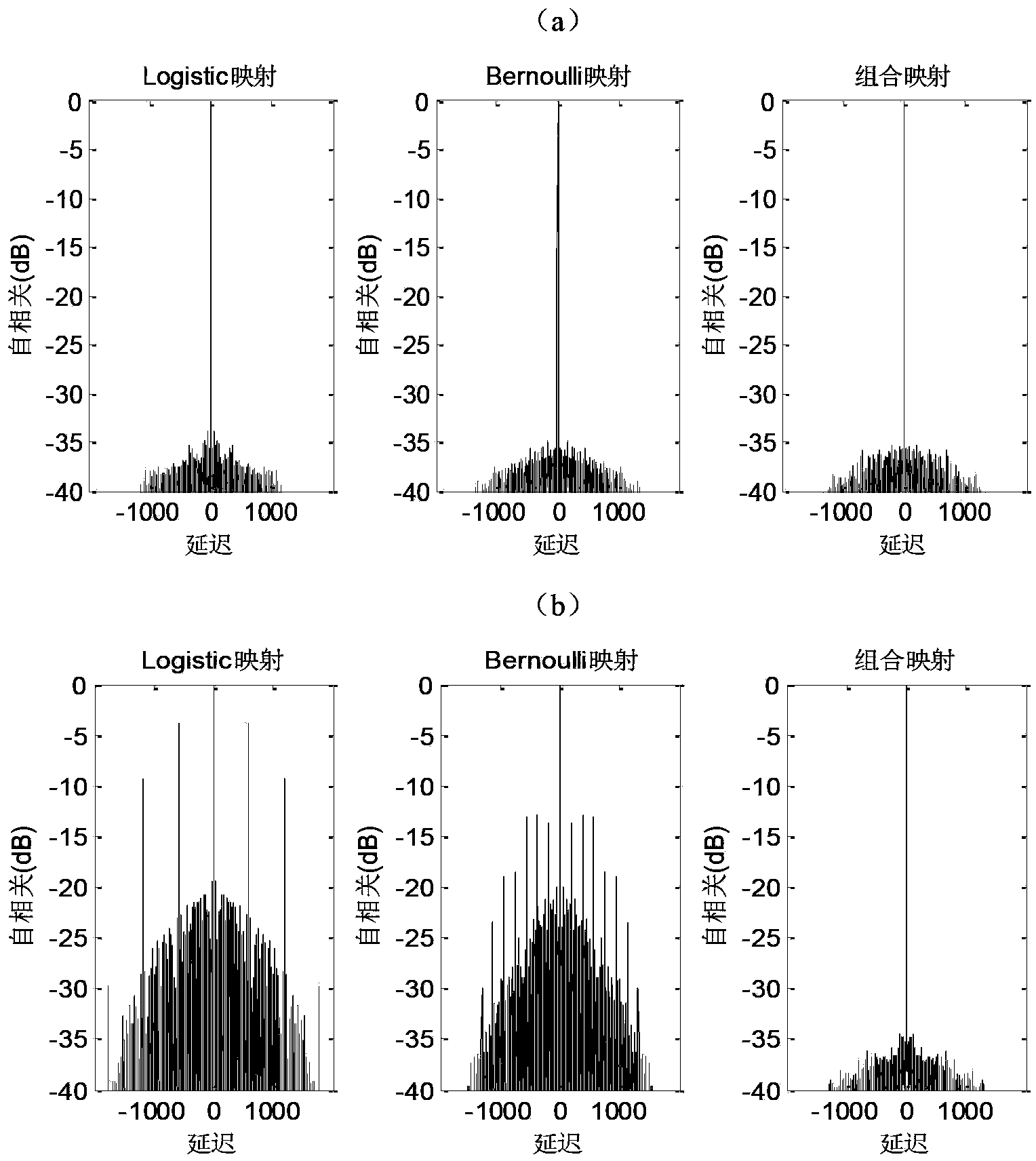 Method and system for generating chaotic frequency modulated radar signals based on combined mapping