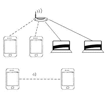 Method for screen sharing and remote control of intelligent device