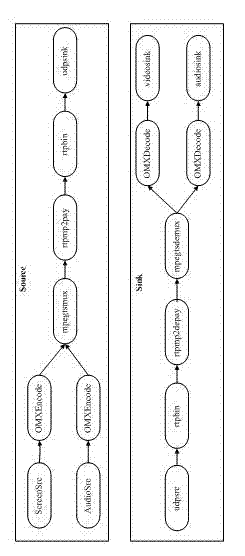 Method for screen sharing and remote control of intelligent device