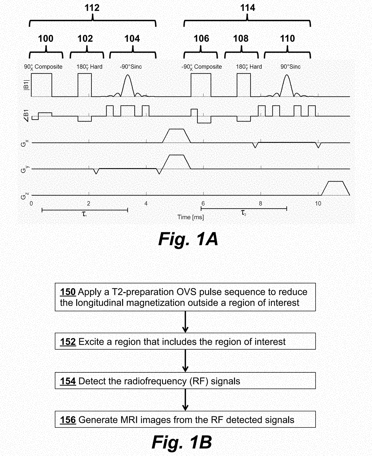 MRI RF Pulse Sequence for Multidimensional Outer Volume Suppression