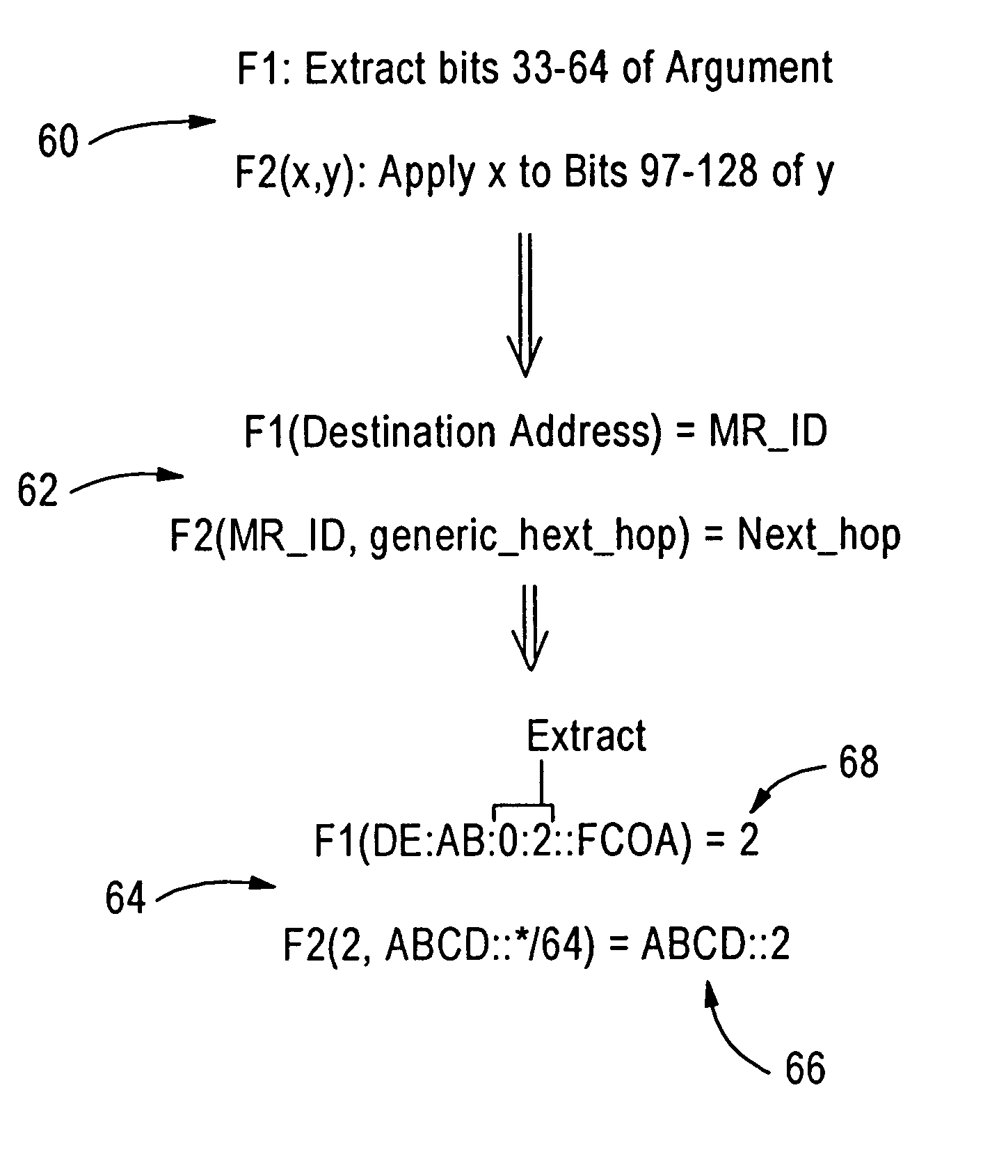 Arrangement in a router for distributing a routing rule used to generate routes based on a pattern of a received packet